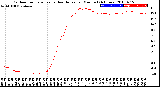 Milwaukee Weather Outdoor Temperature<br>vs Heat Index<br>per Minute<br>(24 Hours)