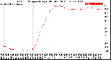 Milwaukee Weather Outdoor Temperature<br>per Minute<br>(24 Hours)