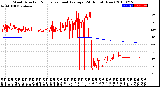 Milwaukee Weather Wind Direction<br>Normalized and Average<br>(24 Hours) (New)