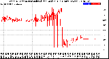 Milwaukee Weather Wind Direction<br>Normalized and Median<br>(24 Hours) (New)