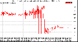 Milwaukee Weather Wind Direction<br>Normalized<br>(24 Hours) (New)