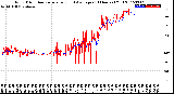 Milwaukee Weather Wind Direction<br>Normalized and Average<br>(24 Hours) (Old)