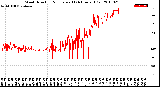 Milwaukee Weather Wind Direction<br>Normalized<br>(24 Hours) (Old)