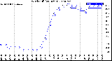 Milwaukee Weather Wind Chill<br>(24 Hours)