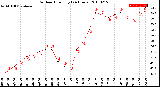 Milwaukee Weather Outdoor Humidity<br>(24 Hours)