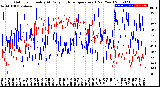 Milwaukee Weather Outdoor Humidity<br>At Daily High<br>Temperature<br>(Past Year)