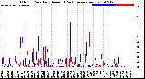 Milwaukee Weather Outdoor Rain<br>Daily Amount<br>(Past/Previous Year)