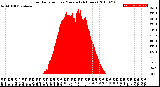 Milwaukee Weather Solar Radiation<br>per Minute<br>(24 Hours)