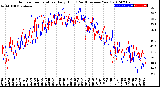 Milwaukee Weather Outdoor Temperature<br>Daily High<br>(Past/Previous Year)