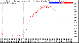 Milwaukee Weather Outdoor Temperature<br>vs Wind Chill<br>per Minute<br>(24 Hours)