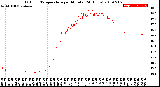 Milwaukee Weather Outdoor Temperature<br>per Minute<br>(24 Hours)