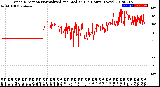 Milwaukee Weather Wind Direction<br>Normalized and Median<br>(24 Hours) (New)