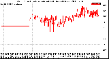 Milwaukee Weather Wind Direction<br>Normalized<br>(24 Hours) (New)