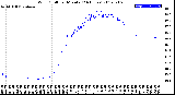 Milwaukee Weather Wind Chill<br>per Minute<br>(24 Hours)