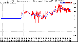 Milwaukee Weather Wind Direction<br>Normalized and Average<br>(24 Hours) (Old)