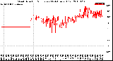 Milwaukee Weather Wind Direction<br>Normalized<br>(24 Hours) (Old)