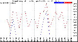 Milwaukee Weather Evapotranspiration<br>vs Rain per Day<br>(Inches)