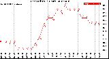 Milwaukee Weather Heat Index<br>(24 Hours)