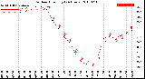 Milwaukee Weather Outdoor Humidity<br>(24 Hours)