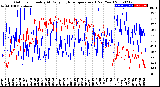 Milwaukee Weather Outdoor Humidity<br>At Daily High<br>Temperature<br>(Past Year)