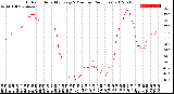 Milwaukee Weather Outdoor Humidity<br>Every 5 Minutes<br>(24 Hours)