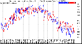 Milwaukee Weather Outdoor Temperature<br>Daily High<br>(Past/Previous Year)