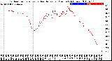 Milwaukee Weather Outdoor Temperature<br>vs Heat Index<br>per Minute<br>(24 Hours)