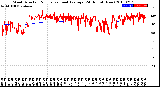 Milwaukee Weather Wind Direction<br>Normalized and Average<br>(24 Hours) (New)