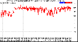 Milwaukee Weather Wind Direction<br>Normalized and Median<br>(24 Hours) (New)