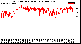 Milwaukee Weather Wind Direction<br>Normalized<br>(24 Hours) (New)