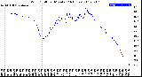 Milwaukee Weather Wind Chill<br>per Minute<br>(24 Hours)