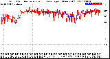 Milwaukee Weather Wind Direction<br>Normalized and Average<br>(24 Hours) (Old)