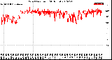 Milwaukee Weather Wind Direction<br>(24 Hours)