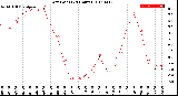 Milwaukee Weather Dew Point<br>(24 Hours)