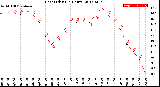 Milwaukee Weather Heat Index<br>(24 Hours)