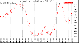 Milwaukee Weather Outdoor Humidity<br>(24 Hours)