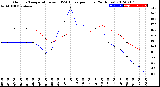 Milwaukee Weather Outdoor Temperature<br>vs THSW Index<br>per Hour<br>(24 Hours)