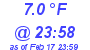 Milwaukee Weather Wind Chill Low Today