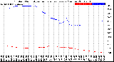 Milwaukee Weather Outdoor Humidity<br>vs Temperature<br>Every 5 Minutes