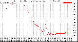 Milwaukee Weather Outdoor Humidity<br>Every 5 Minutes<br>(24 Hours)