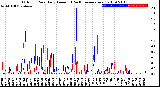 Milwaukee Weather Outdoor Rain<br>Daily Amount<br>(Past/Previous Year)