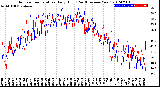 Milwaukee Weather Outdoor Temperature<br>Daily High<br>(Past/Previous Year)