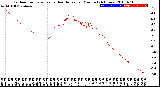 Milwaukee Weather Outdoor Temperature<br>vs Heat Index<br>per Minute<br>(24 Hours)