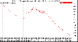 Milwaukee Weather Outdoor Temperature<br>per Minute<br>(24 Hours)