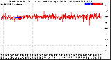 Milwaukee Weather Wind Direction<br>Normalized and Average<br>(24 Hours) (New)