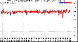 Milwaukee Weather Wind Direction<br>Normalized and Median<br>(24 Hours) (New)