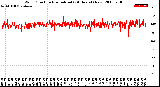 Milwaukee Weather Wind Direction<br>Normalized<br>(24 Hours) (New)