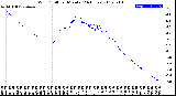 Milwaukee Weather Wind Chill<br>per Minute<br>(24 Hours)