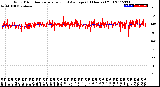 Milwaukee Weather Wind Direction<br>Normalized and Average<br>(24 Hours) (Old)