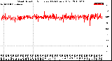 Milwaukee Weather Wind Direction<br>Normalized<br>(24 Hours) (Old)